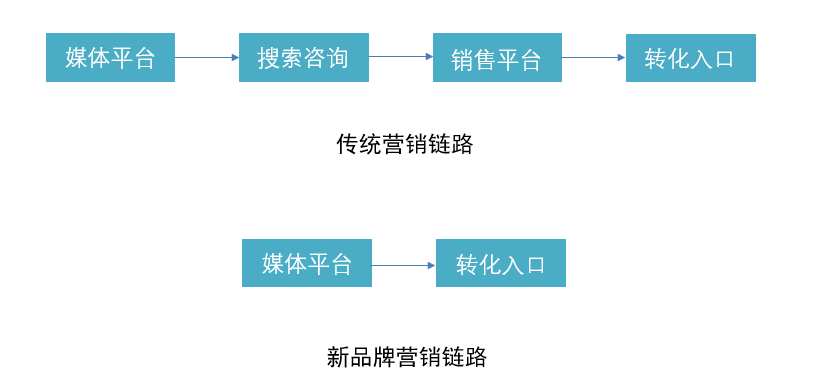 【裂变1 5】从完美日记、三顿半等品牌，解析新锐品牌破局的营销玩法