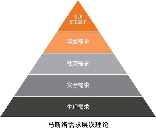 【微信引流裂变】社群运营过程中，怎样才能提升活跃度？