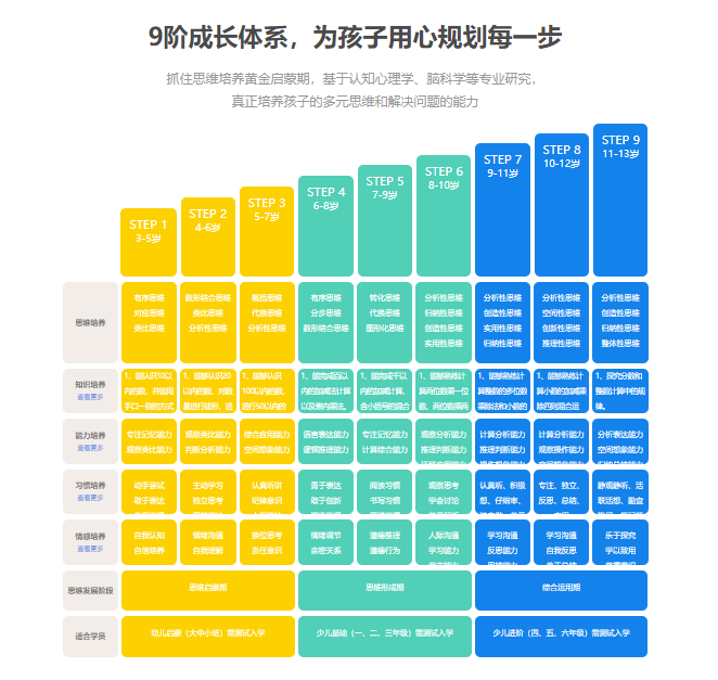 【群裂变流程】成功案例分享-豌豆思维微信生态裂变增长营销活动