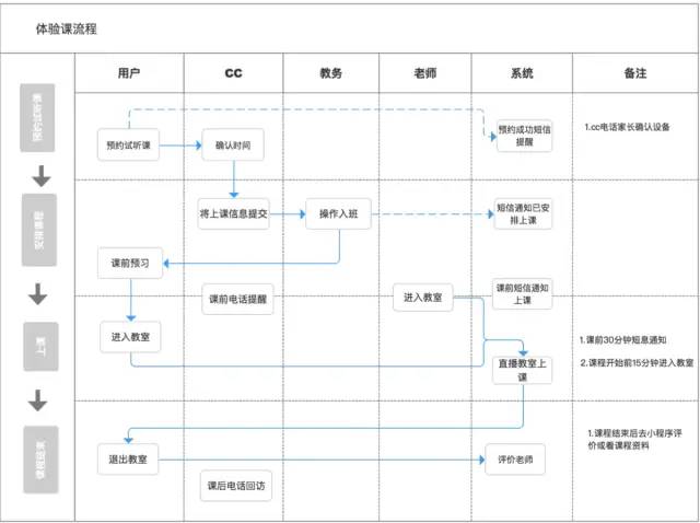 【群裂变流程】成功案例分享-豌豆思维微信生态裂变增长营销活动