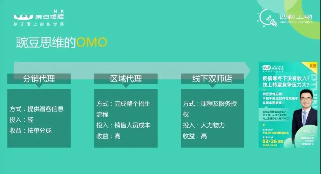 【群裂变流程】成功案例分享-豌豆思维微信生态裂变增长营销活动