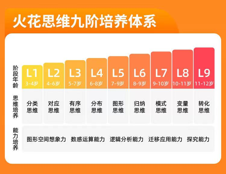 【裂变增长营】在线教育怎样提高转化率，建立私域流量池？