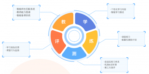 【裂变增长营】在线教育怎样提高转化率，建立私域流量池？