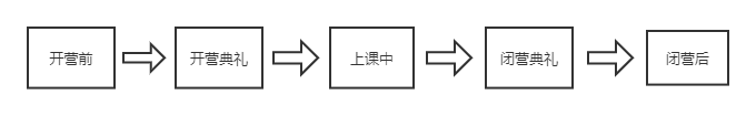 【裂变增长营】在线教育怎样提高转化率，建立私域流量池？