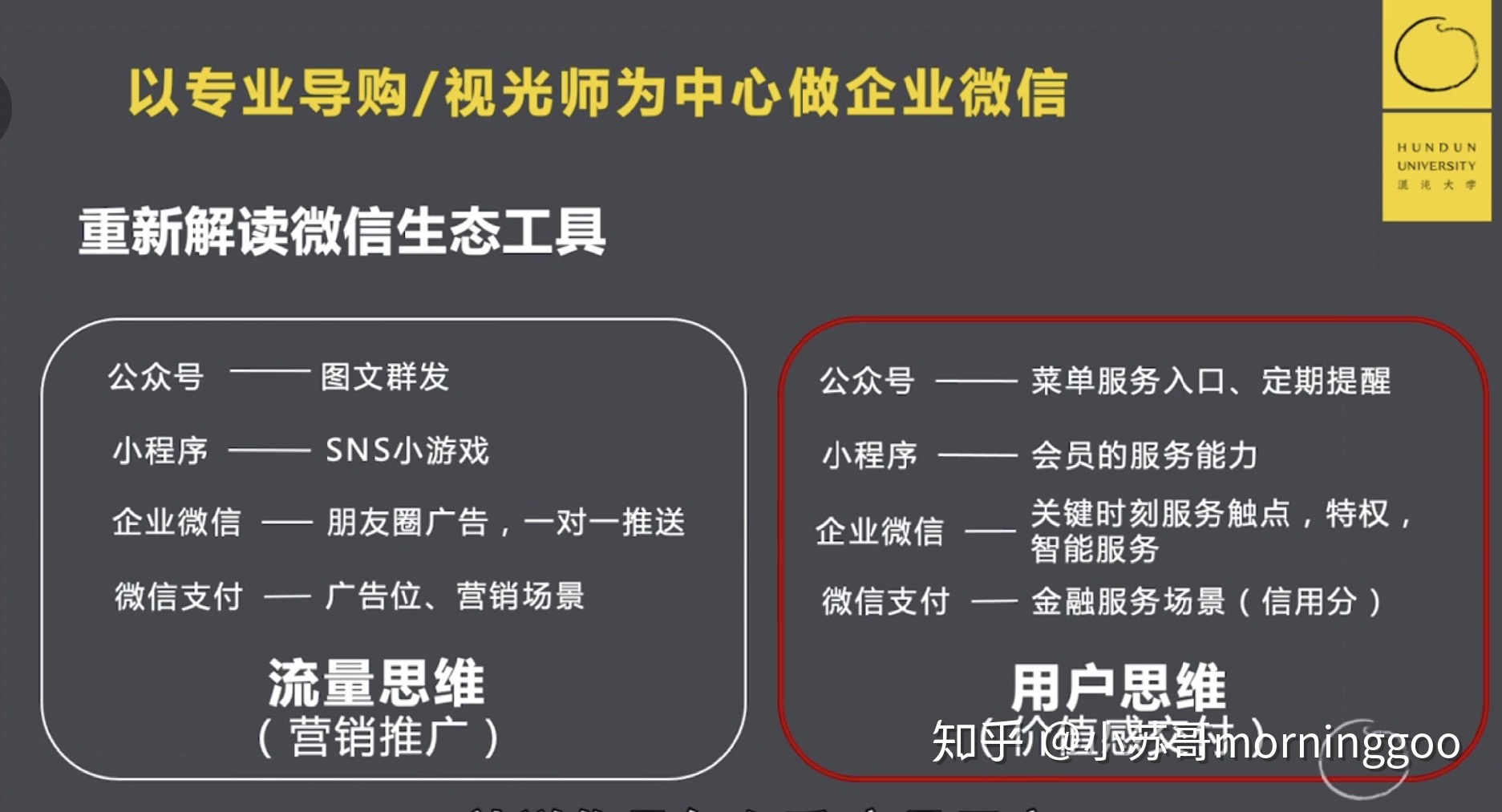 【群成员裂变】实体店怎么建立私域流量池？