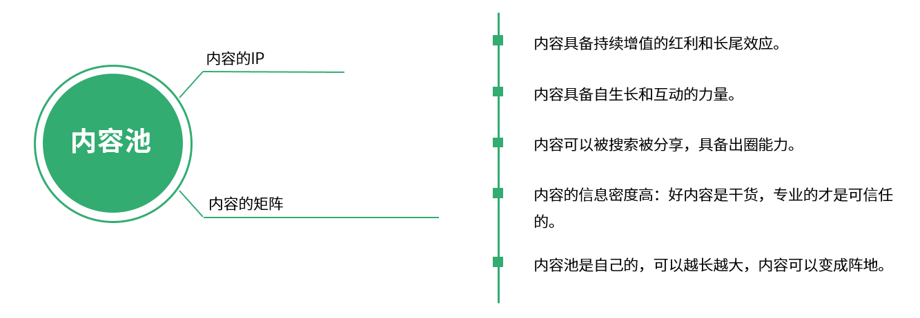 【裂变微商】:私域流量池搭建，离人越近离增长就越近