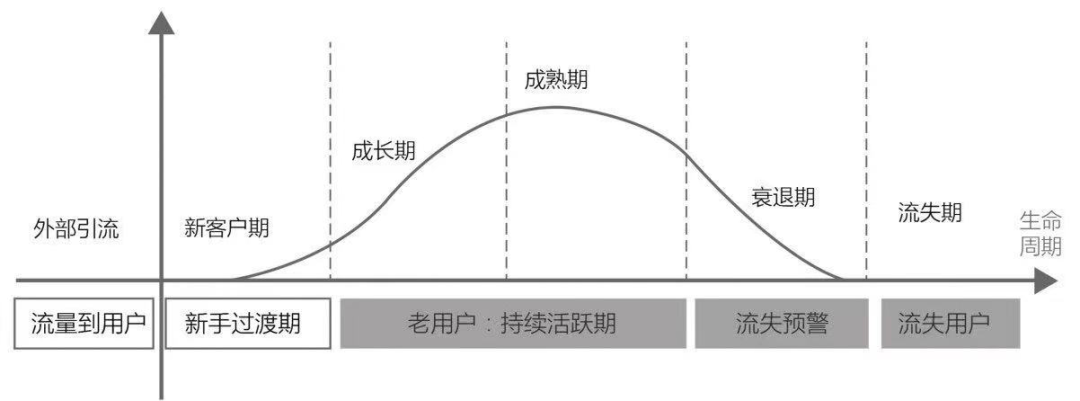 【裂变和引流】案例解析：完美日记是怎样做好社群营销用户运营的？